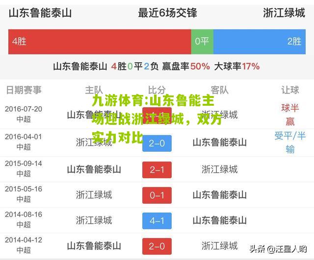 山东鲁能主场迎战浙江绿城，双方实力对比