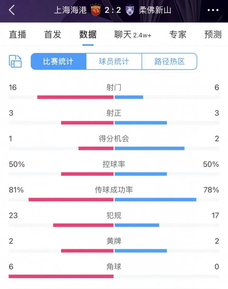 矛盾激烈：谁将横扫弱旅，统领全场？