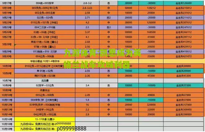 九游体育:凯恩成为英格兰战车攻城利器