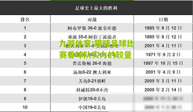 跟随足球比赛看球队实力的较量