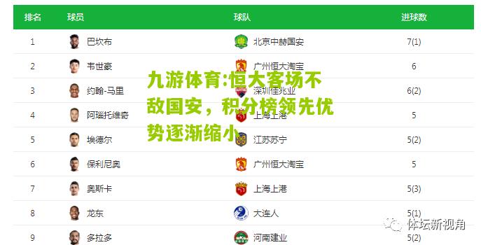 九游体育:恒大客场不敌国安，积分榜领先优势逐渐缩小