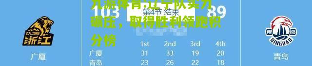 九游体育:辽宁队实力碾压，取得胜利领跑积分榜