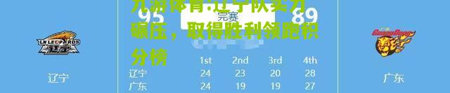 辽宁队实力碾压，取得胜利领跑积分榜