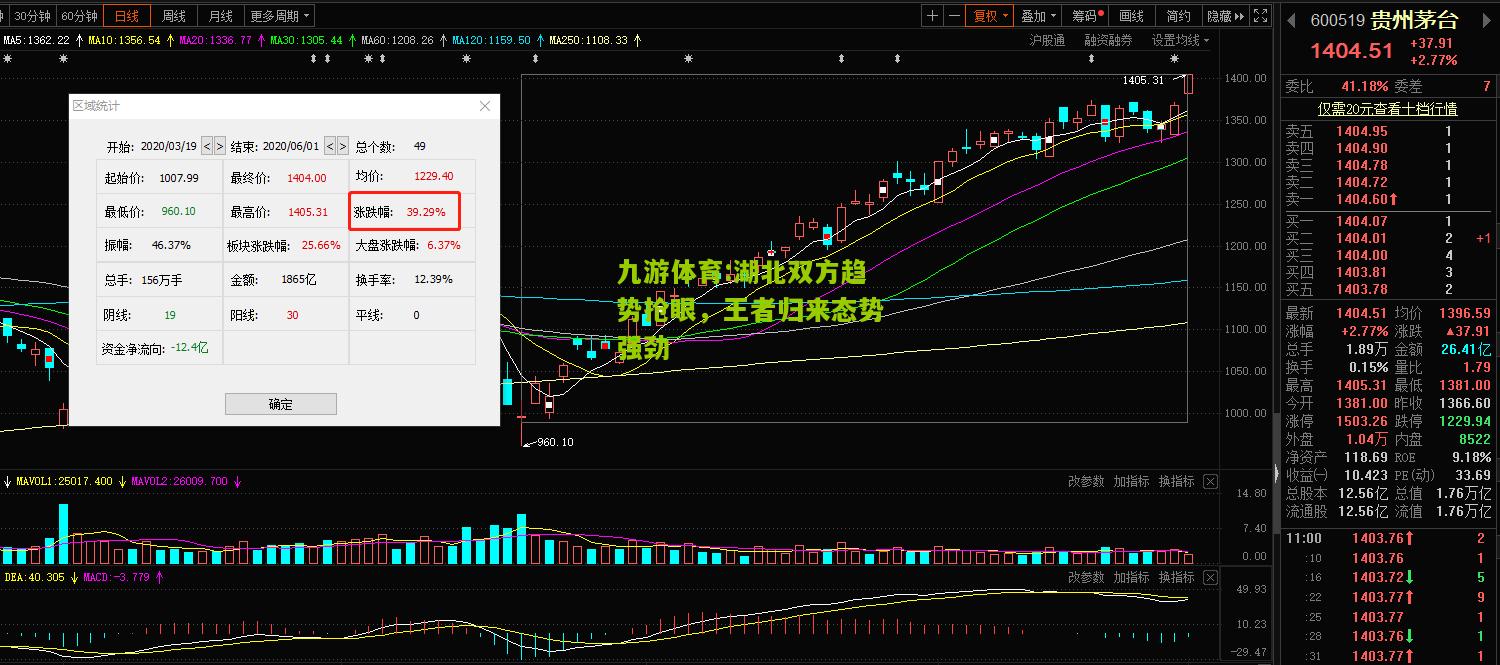 九游体育:湖北双方趋势抢眼，王者归来态势强劲