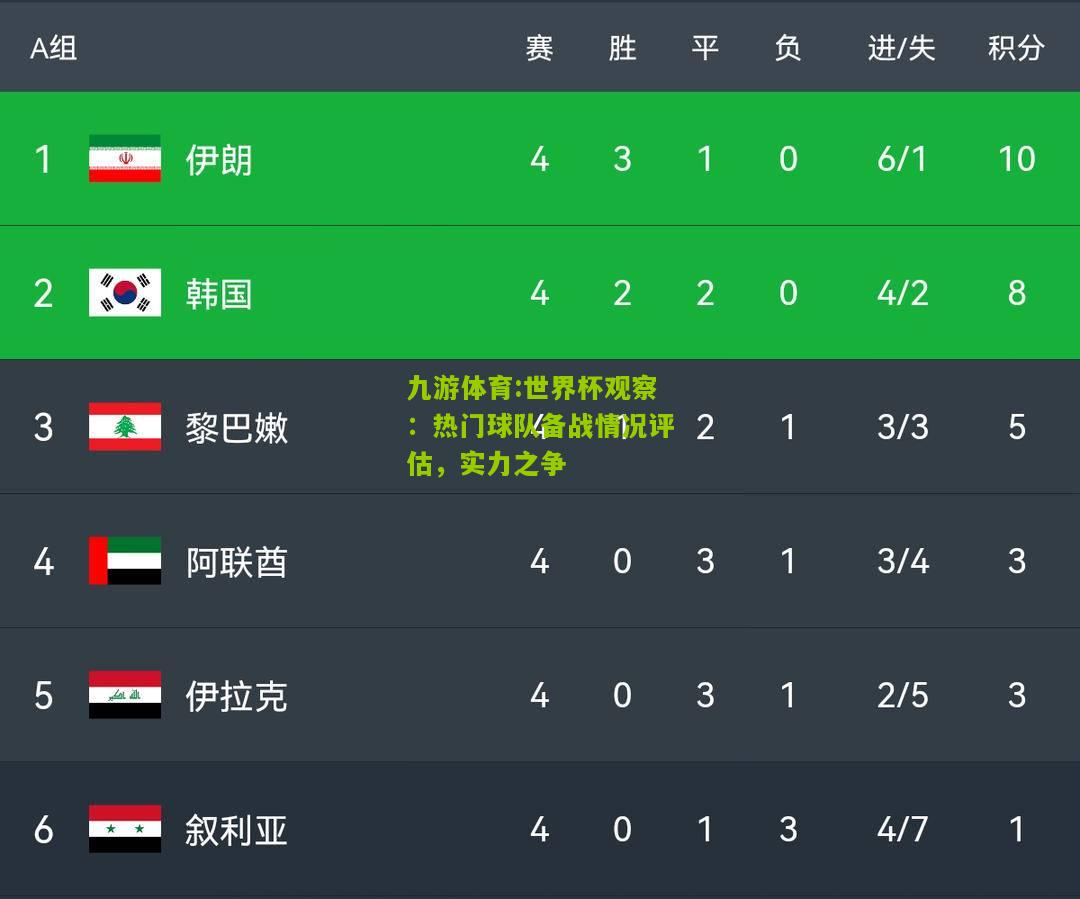 世界杯观察：热门球队备战情况评估，实力之争
