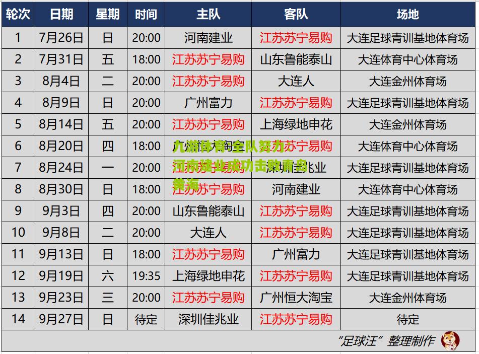 九游体育:全队努力：河南建业成功击败青岛黄海