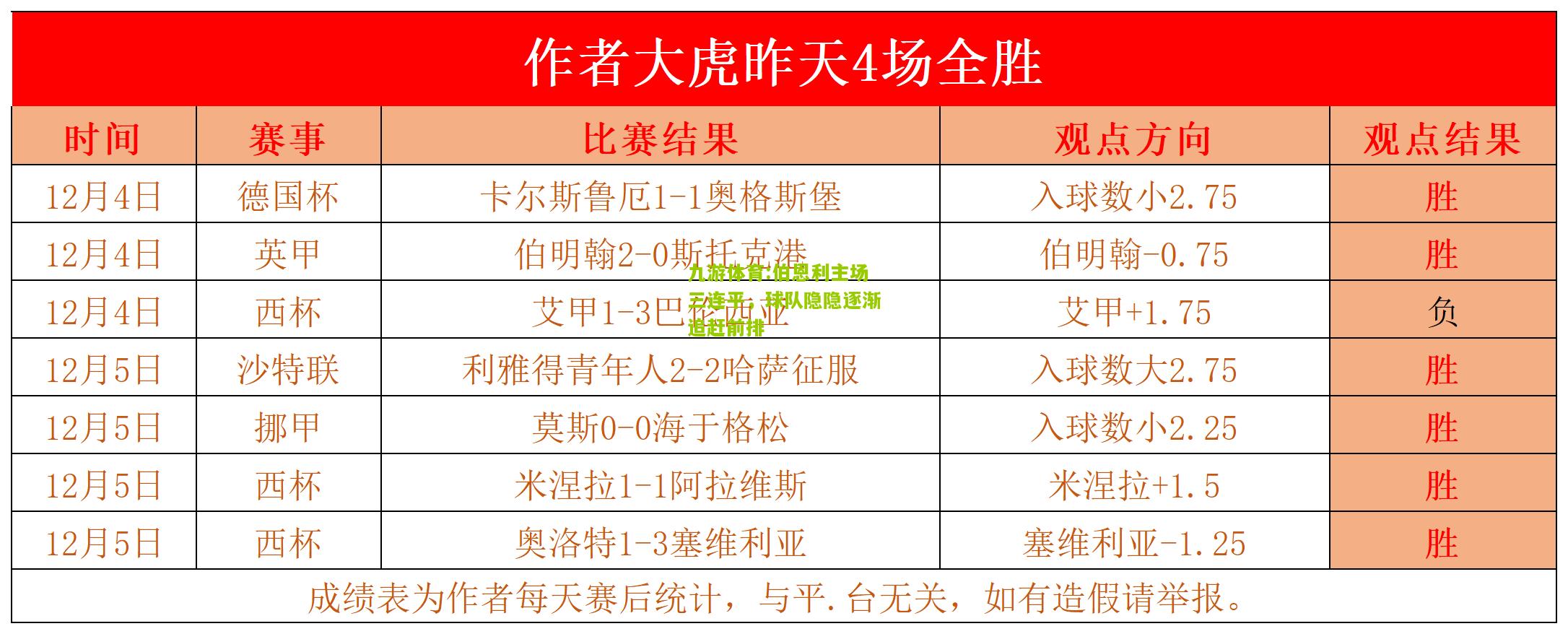 九游体育:伯恩利主场三连平，球队隐隐逐渐追赶前排