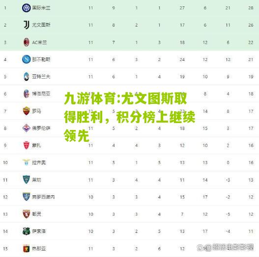 尤文图斯取得胜利，积分榜上继续领先