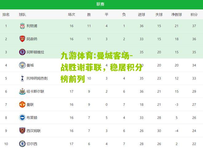 曼城客场-战胜谢菲联，稳居积分榜前列