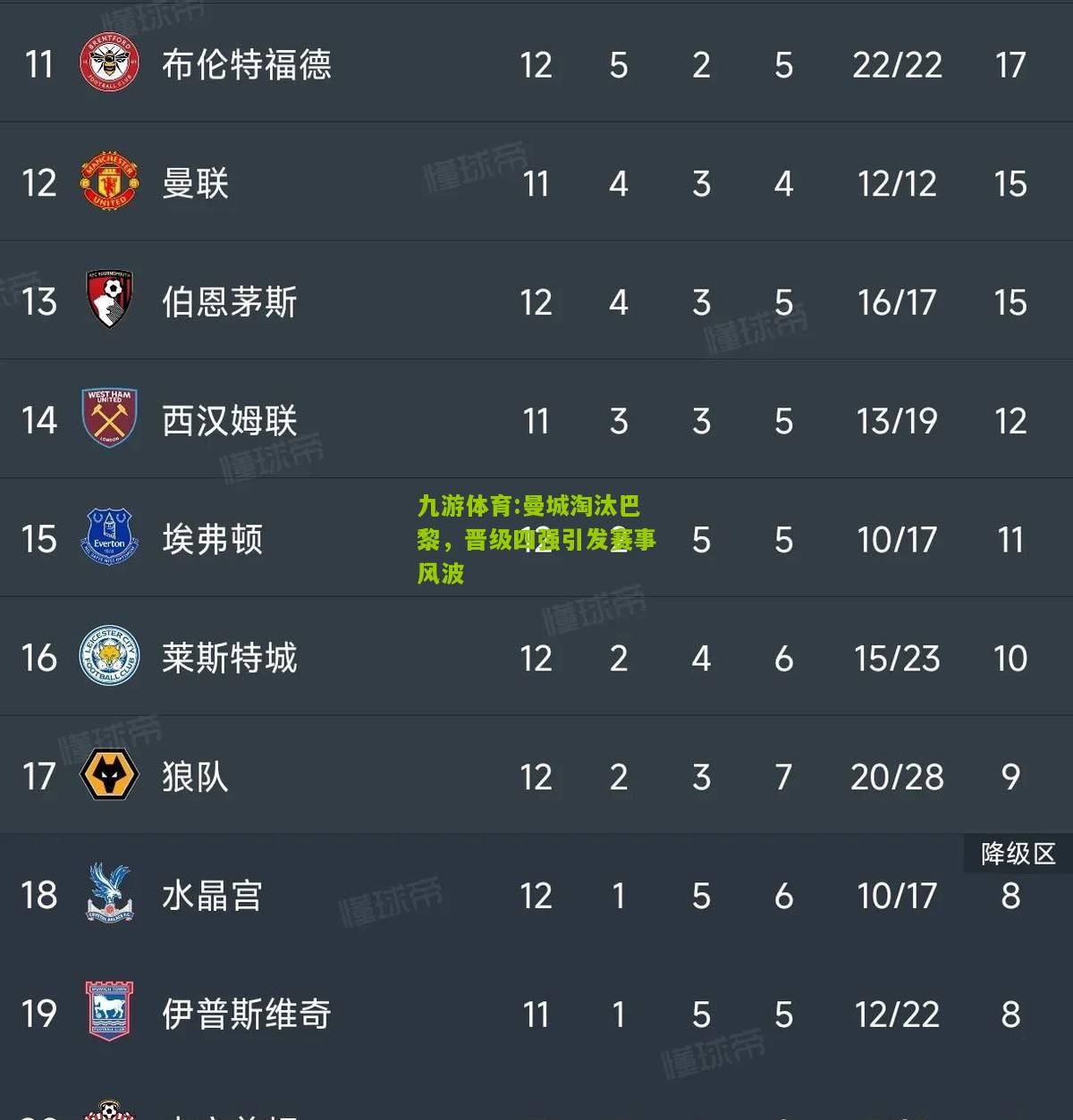 曼城淘汰巴黎，晋级四强引发赛事风波